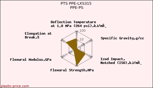 PTS PPE-LXS315 PPE-PS