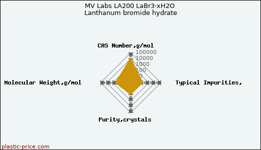 MV Labs LA200 LaBr3·xH2O Lanthanum bromide hydrate