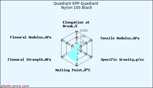 Quadrant EPP Quadrant Nylon 105 Black
