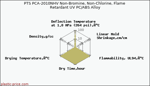 PTS PCA-2010NHV Non-Bromine, Non-Chlorine, Flame Retardant UV PC/ABS Alloy