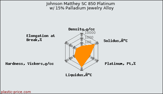 Johnson Matthey SC 850 Platinum w/ 15% Palladium Jewelry Alloy