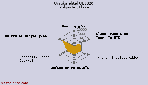 Unitika elitel UE3320 Polyester, Flake