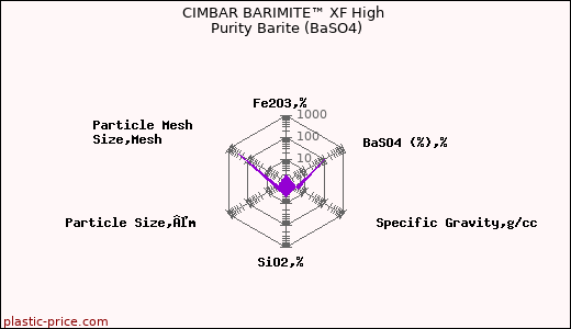 CIMBAR BARIMITE™ XF High Purity Barite (BaSO4)