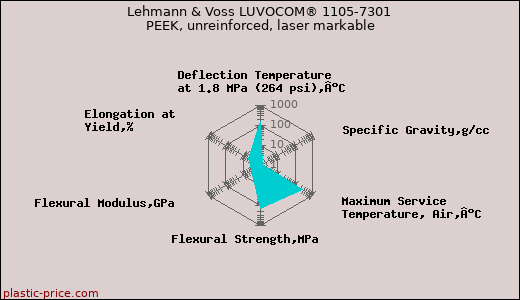 Lehmann & Voss LUVOCOM® 1105-7301 PEEK, unreinforced, laser markable