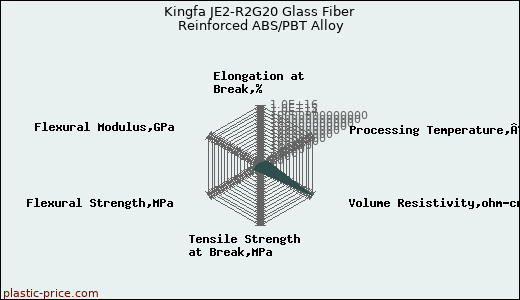 Kingfa JE2-R2G20 Glass Fiber Reinforced ABS/PBT Alloy