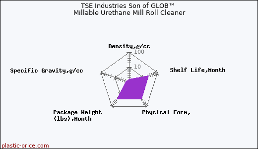 TSE Industries Son of GLOB™ Millable Urethane Mill Roll Cleaner