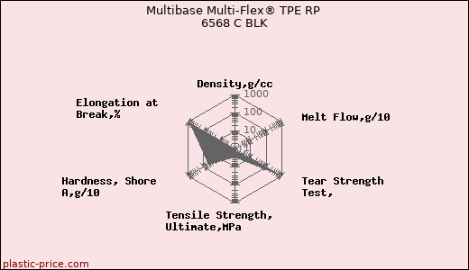 Multibase Multi-Flex® TPE RP 6568 C BLK
