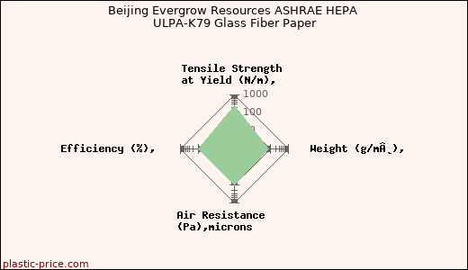 Beijing Evergrow Resources ASHRAE HEPA ULPA-K79 Glass Fiber Paper