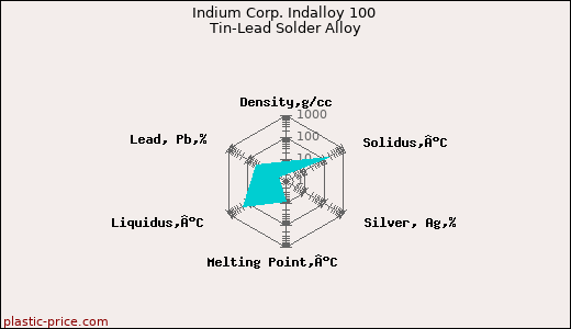 Indium Corp. Indalloy 100 Tin-Lead Solder Alloy