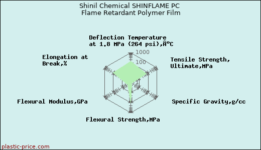 Shinil Chemical SHINFLAME PC Flame Retardant Polymer Film