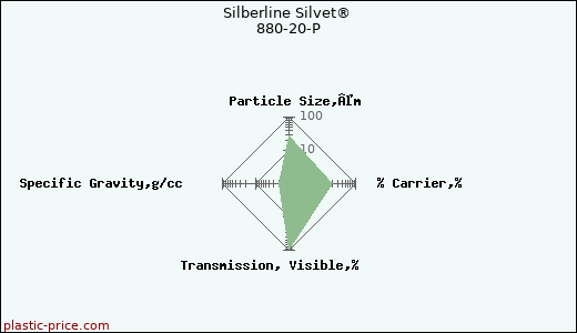 Silberline Silvet® 880-20-P