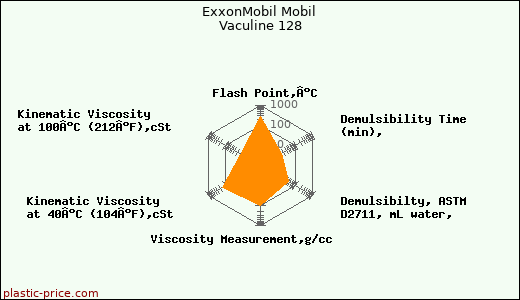 ExxonMobil Mobil Vaculine 128