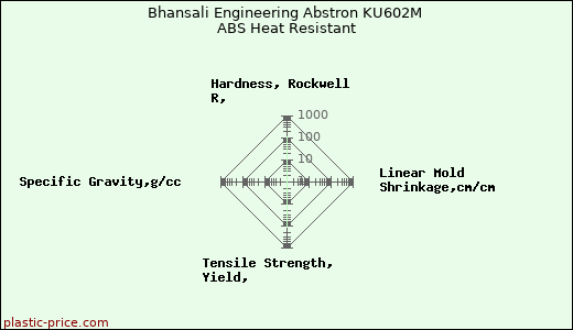 Bhansali Engineering Abstron KU602M ABS Heat Resistant