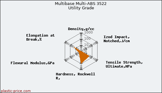 Multibase Multi-ABS 3522 Utility Grade