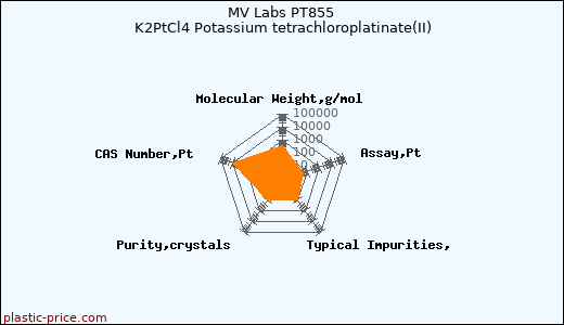 MV Labs PT855 K2PtCl4 Potassium tetrachloroplatinate(II)