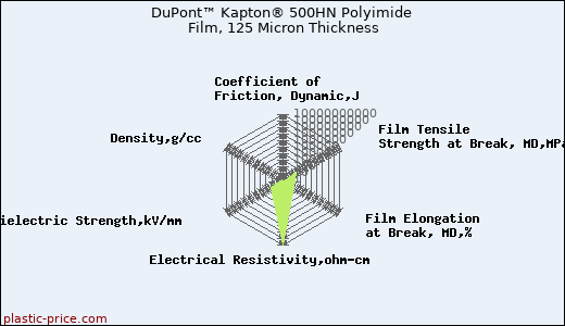 DuPont™ Kapton® 500HN Polyimide Film, 125 Micron Thickness