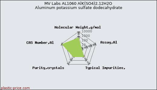 MV Labs AL1060 AlK(SO4)2.12H2O Aluminum potassium sulfate dodecahydrate