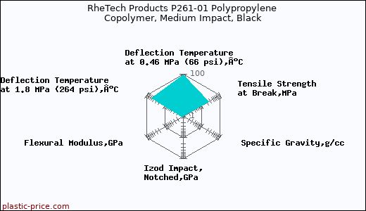 RheTech Products P261-01 Polypropylene Copolymer, Medium Impact, Black