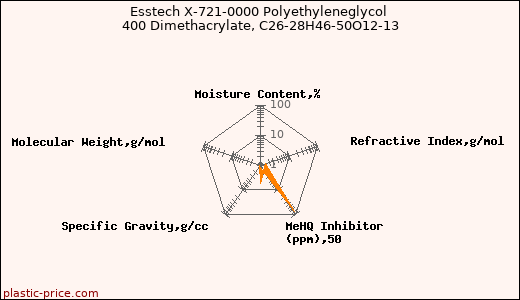 Esstech X-721-0000 Polyethyleneglycol 400 Dimethacrylate, C26-28H46-50O12-13