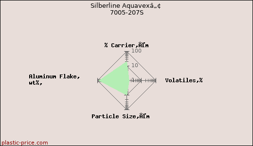 Silberline Aquavexâ„¢ 7005-207S