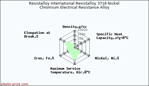 Resistalloy International Resistalloy 3718 Nickel Chromium Electrical Resistance Alloy