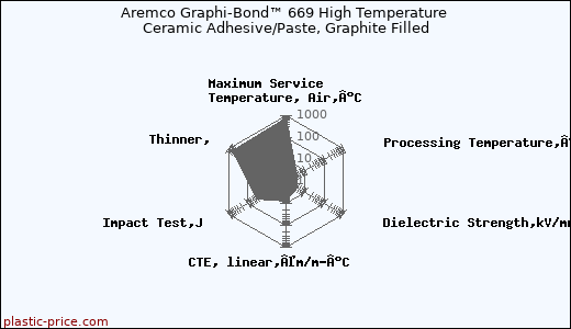 Aremco Graphi-Bond™ 669 High Temperature Ceramic Adhesive/Paste, Graphite Filled