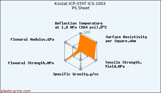 Kostat ICP-STAT ICS-1003 PS Sheet
