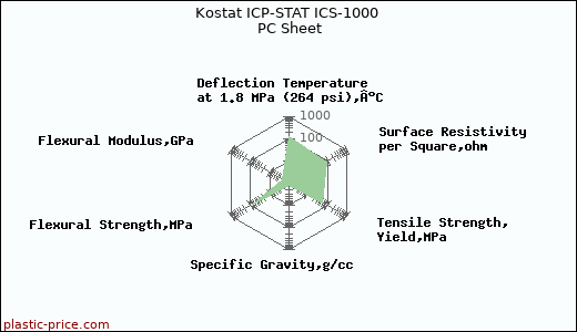 Kostat ICP-STAT ICS-1000 PC Sheet