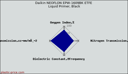Daikin NEOFLON EPW-1609BK ETFE Liquid Primer, Black