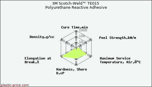 3M Scotch-Weld™ TE015 Polyurethane Reactive Adhesive