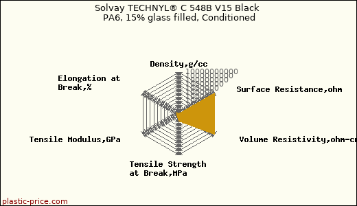 Solvay TECHNYL® C 548B V15 Black PA6, 15% glass filled, Conditioned