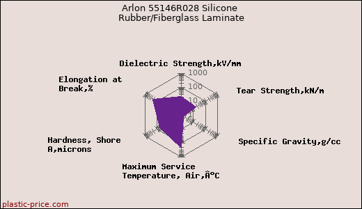 Arlon 55146R028 Silicone Rubber/Fiberglass Laminate