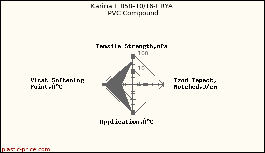 Karina E 858-10/16-ERYA PVC Compound