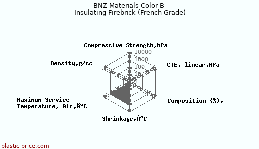 BNZ Materials Color B Insulating Firebrick (French Grade)