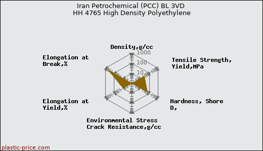 Iran Petrochemical (PCC) BL 3VD HH 4765 High Density Polyethylene