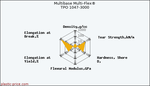 Multibase Multi-Flex® TPO 1047-3000