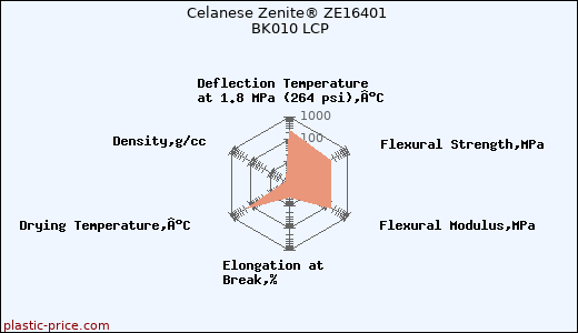 Celanese Zenite® ZE16401 BK010 LCP