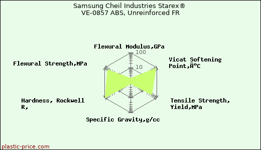 Samsung Cheil Industries Starex® VE-0857 ABS, Unreinforced FR