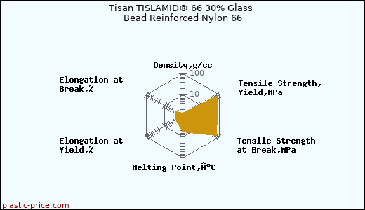 Tisan TISLAMID® 66 30% Glass Bead Reinforced Nylon 66