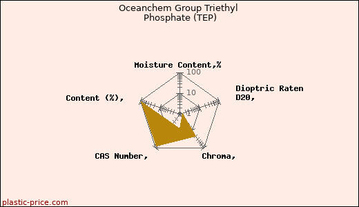 Oceanchem Group Triethyl Phosphate (TEP)
