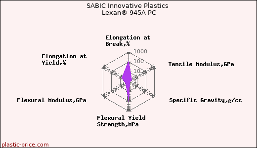 SABIC Innovative Plastics Lexan® 945A PC