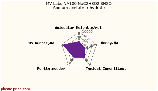 MV Labs NA100 NaC2H3O2·3H2O Sodium acetate trihydrate