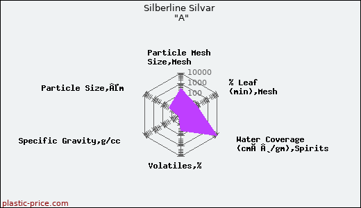 Silberline Silvar 