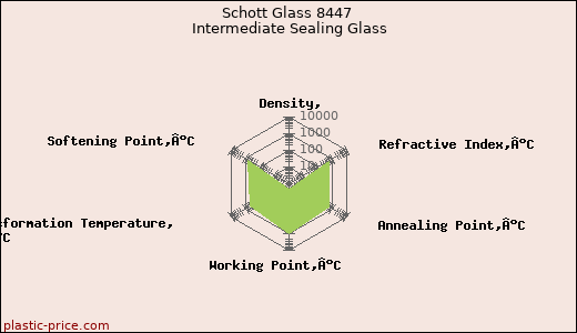 Schott Glass 8447 Intermediate Sealing Glass