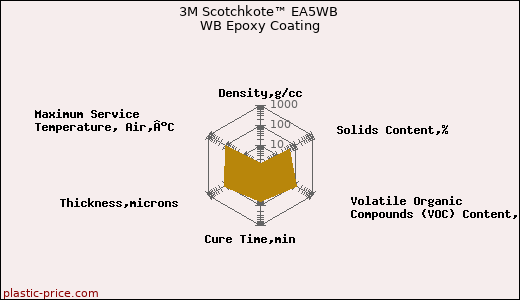 3M Scotchkote™ EA5WB WB Epoxy Coating