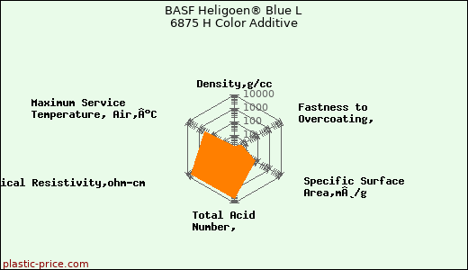 BASF Heligoen® Blue L 6875 H Color Additive