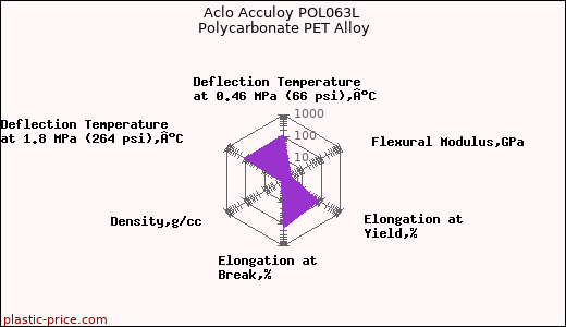 Aclo Acculoy POL063L Polycarbonate PET Alloy