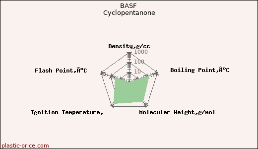 BASF Cyclopentanone