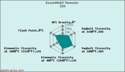ExxonMobil Teresstic 320