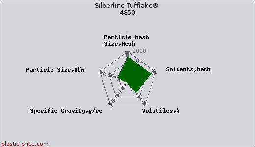 Silberline Tufflake® 4850
